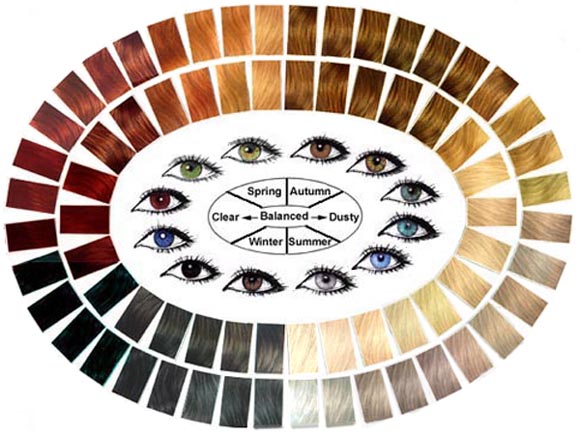 HAIR AND EYE COLORS ARRANGED IN HARMONICE SEQUENCE OF COLORS